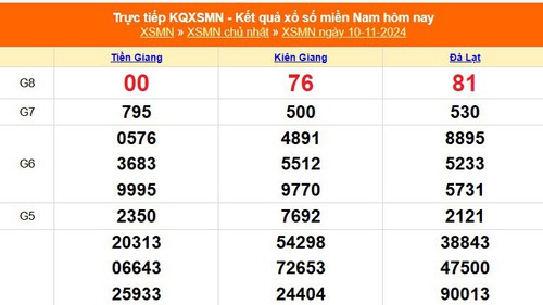 XSMN 10/11 - Kết quả xổ số miền Nam hôm nay 10/11/2024 - Trực tiếp XSMN ngày 10 tháng 11