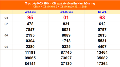 XSMN 15/11 - Kết quả xổ số miền Nam hôm nay 15/11/2024 - Trực tiếp XSMN ngày 15 tháng 11