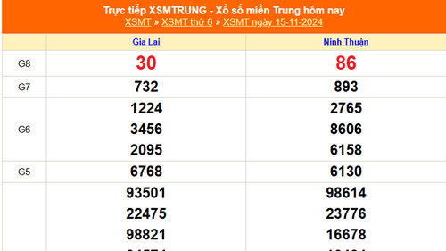 XSMT 15/11 - Kết quả xổ số miền Trung hôm nay 15/11/2024 - KQXSMT thứ Sáu ngày 15 tháng 11