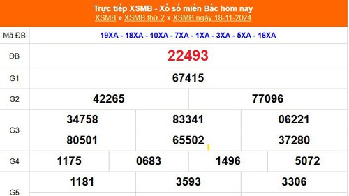 XSMB 18/11 - Kết quả Xổ số miền Bắc hôm nay 18/11/2024 - KQSXMB thứ Hai ngày 18 tháng 11