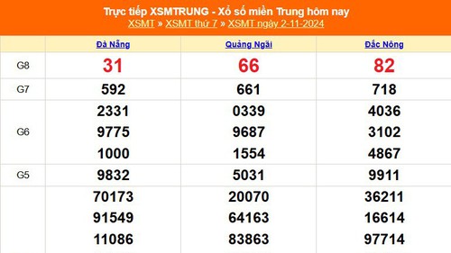 XSMT 2/11 - Kết quả xổ số miền Trung hôm nay 2/11/2024 - KQXSMT thứ Bẩy ngày 2 tháng 11