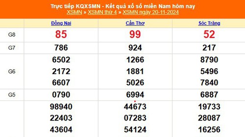 XSMN 20/11 - Kết quả xổ số miền Nam hôm nay 20/11/2024 - Trực tiếp XSMN ngày 20 tháng 11