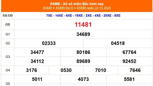 XSMB 22/11 - Kết quả Xổ số miền Bắc hôm nay 22/11/2024 - KQSXMB thứ Sáu ngày 22 tháng 11