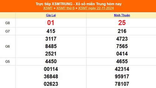 XSMT 22/11 - Kết quả xổ số miền Trung hôm nay 22/11/2024 - KSXSMT thứ Sáu ngày 22 tháng 11