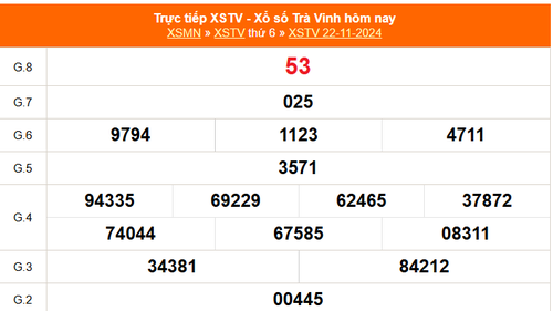 XSTV 22/11 - Kết quả xổ số Trà Vinh hôm nay 22/11/2024 - Trực tiếp XSTV ngày 22 tháng 11