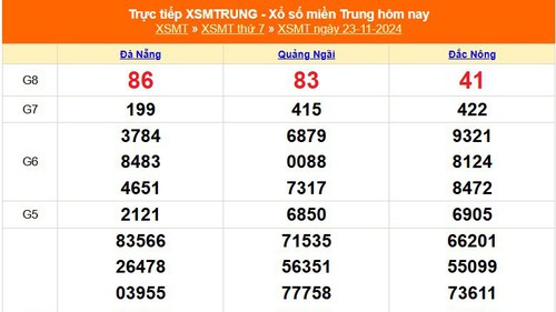 XSMT 23/11 - Kết quả xổ số miền Trung hôm nay 23/11/2024 - KQXSMT thứ Bẩy ngày 23 tháng 11