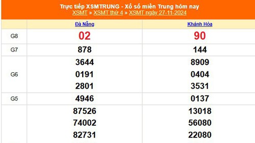 XSMT 27/11 - Kết quả xổ số miền Trung hôm nay 27/11/2024 - KQXSMT thứ Tư ngày 27 tháng 11