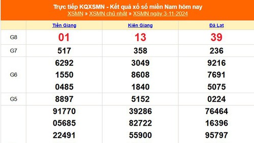 XSMN 3/11 - Kết quả xổ số miền Nam hôm nay 3/11/2024 - Trực tiếp XSMN ngày 3 tháng 11