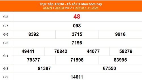 XSCM 4/11 - Kết quả xổ số Cà Mau hôm nay 4/11/2024 - Trực tiếp XSCM ngày 4 tháng 11