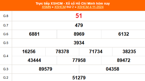 XSHCM 4/11 - XSTP thứ Hai - Kết quả xổ số Hồ Chí Minh hôm nay ngày 4/11/2024