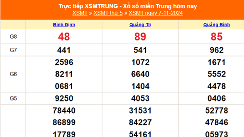 XSMT 7/11 - Kết quả xổ số miền Trung hôm nay 7/11/2024 - KQXSMT thứ Năm ngày 7 tháng 11