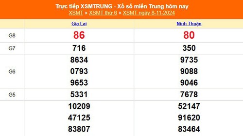 XSMT 8/11- Kết quả xổ số miền Trung hôm nay 8/11/2024 - KQXSMT thứ Sáu ngày 8 tháng 11