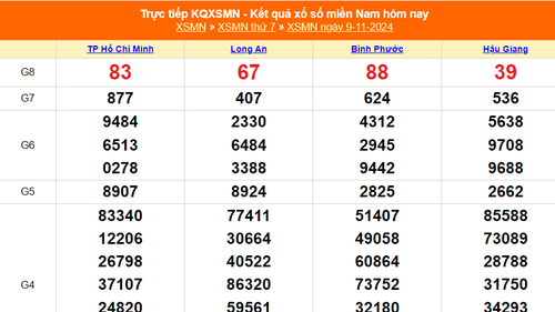 XSMN 9/11 - Kết quả xổ số miền Nam hôm nay 9/11/2024 - Trực tiếp XSMN ngày 9 tháng 11