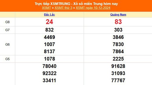 XSMT 12/12 - Kết quả xổ số miền Trung hôm nay 12/12/2024 - KQXSMT thứ Năm ngày 12 tháng 12