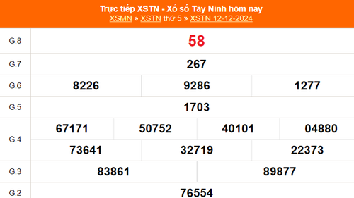 XSTN 12/12 - Kết quả xổ số Tây Ninh hôm nay 12/12/2024 - Trực tiếp XSTN ngày 12 tháng 12