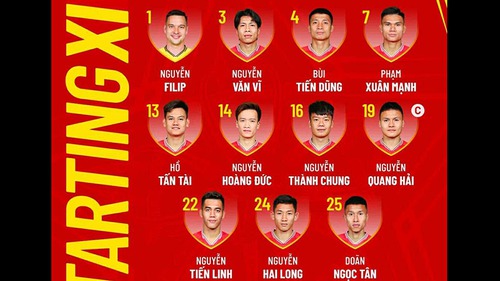 Đội hình xuất phát Việt Nam vs Indonesia: Filip Nguyễn bắt chính, Quang Hải mang băng đội trưởng