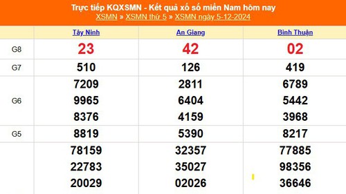 XSMN 5/12 - Kết quả xổ số miền Nam hôm nay 5/12/2024 - Trực tiếp XSMN ngày 5 tháng 12