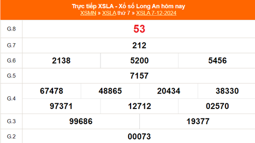 XSLA 7/12 - Kết quả xổ số Long An hôm nay 7/12/2024 - Trực tiếp XSLA ngày 7 tháng 12
