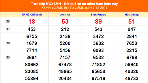 XSMN 7/12 - Kết quả xổ số miền Nam hôm nay 7/12/2024 - Trực tiếp XSMN ngày 7 tháng 12