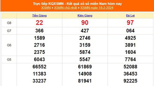 XSMN 18/2, kết quả xổ số miền Nam hôm nay 18/2/2024, KQXSMN Chủ nhật ngày 18 tháng 2