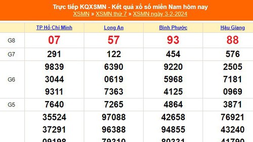 XSMN 3/2, kết quả xổ số miền nam hôm nay 3/2/2024, XSMN ngày 3 tháng 2