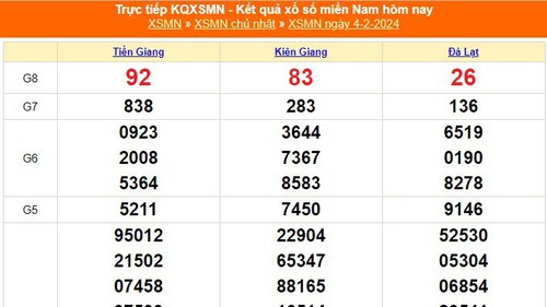 XSMN 4/2, kết quả xổ số miền nam hôm nay 4/2/2024, XSMN ngày 4 tháng 2