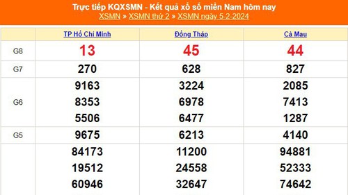 XSMN 5/2, kết quả xổ số miền nam hôm nay 5/2/2024, KQXSMN ngày 5 tháng 2