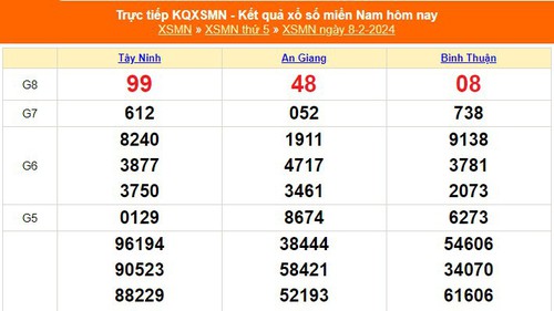 XSMN 8/2, kết quả xổ số miền Nam hôm nay 8/2/2024, XSMN ngày 8 tháng 2