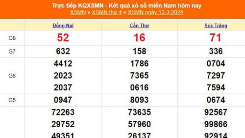 XSMN 13/3, kết quả xổ số miền Nam hôm nay 13/3/2024, trực tiếp XSMN ngày 13 tháng 3