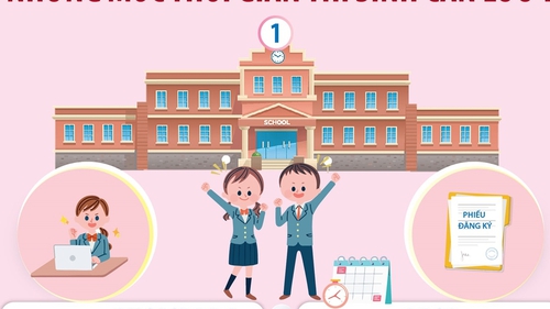 Hà Nội - Tuyển sinh lớp 10 THPT năm học 2024-2025: Những mốc thời gian thí sinh cần lưu ý