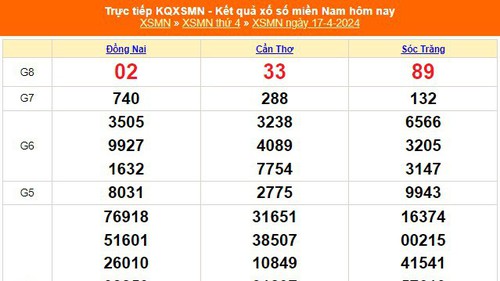 XSMN 17/4, kết quả xổ số miền Nam hôm nay 17/4/2024, KQXSMN thứ Tư ngày 17 tháng 4