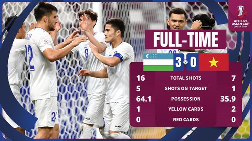 VTV5 VTV6 trực tiếp bóng đá U23 Việt Nam vs Uzbekistan, xem VCK U23 châu Á 2024
