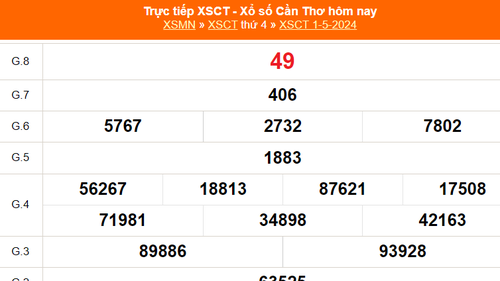 XSCT 1/5, kết quả xổ số Cần Thơ hôm nay 1/5/2024, trực tiếp XSCT ngày 1 tháng 5