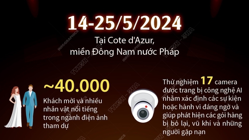 Đảm bảo an ninh cho Liên hoan Phim Cannes