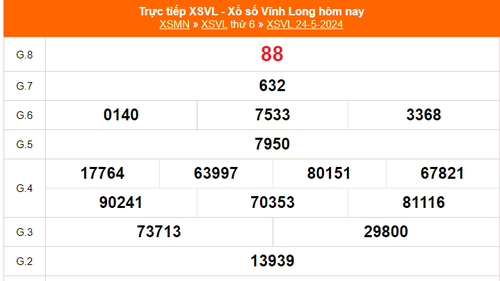 XSVL 24/5, kết quả xổ số Vĩnh Long hôm nay 24/5/2024, XSVL ngày 24 tháng 5