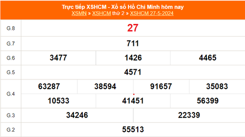 XSHCM 27/5, kết quả xổ số Hồ Chí Minh hôm nay ngày 27/5/2024, XSTP thứ Hai ngày 27/5