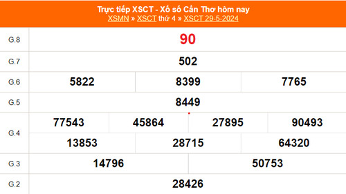 XSCT 29/5, kết quả xổ số Cần Thơ hôm nay ngày 29/5/2024, trực tiếp xổ số thứ Tư