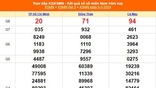 XSMN 6/5, kết quả xổ số miền Nam hôm nay 6/5/2024, XSMN thứ Hai ngày 6 tháng 5