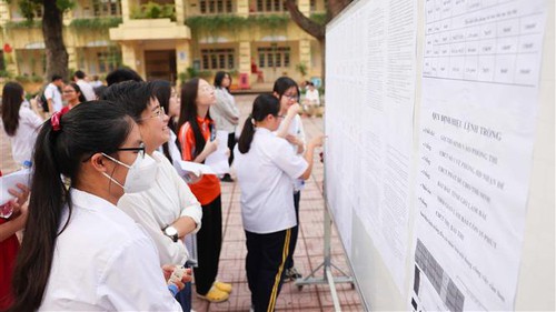 Điểm chuẩn xét tuyển đại học sớm: Nhiều ngành tốp đầu vượt ngưỡng 29 điểm