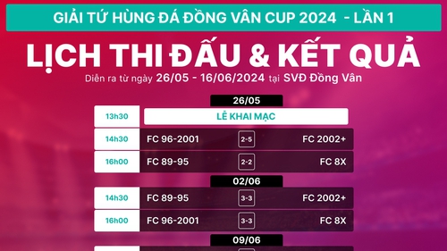 Lịch thi đấu giải bóng đá tranh Cúp Tứ hùng Đồng Vân Cup 2024 - Lần 1