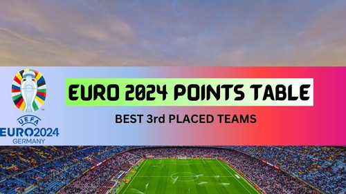 Bảng xếp hạng các đội thứ ba EURO 2024: Croatia đã bị loại