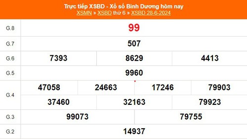 XSBD 28/6, kết quả xổ số Bình Dương hôm nay 28/6/2024, KQXSBD ngày 28 tháng 6