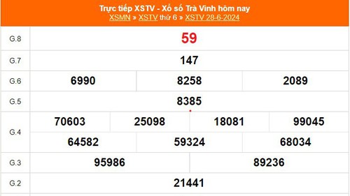 XSTV 28/6, kết quả xổ số Trà Vinh hôm nay 28/6/2024, KQXSTV ngày 28 tháng 6