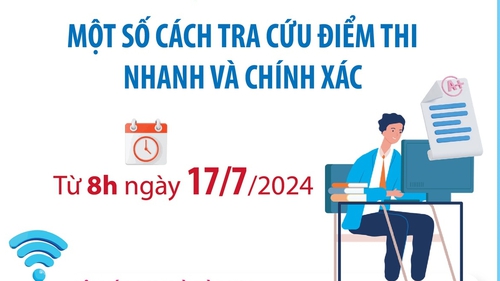 Cách tra cứu điểm thi tốt nghiệp THPT năm 2024 nhanh và chính xác từ 8h ngày 17/7/2024