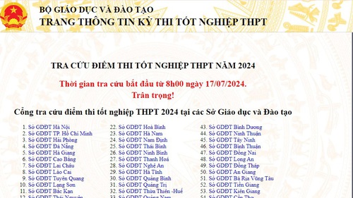 Tra cứu điểm thi tốt nghiệp Trung học Phổ thông năm 2024