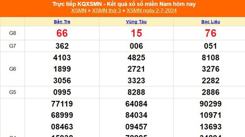 XSMN 4/7, kết quả xổ số miền Nam hôm nay ngày 4/7/2024, trực tiếp xổ số hôm nay