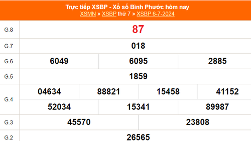 XSBP 6/7, kết quả xổ số Bình Phước ngày 6/7/2024, trực tiếp xổ số hôm nay