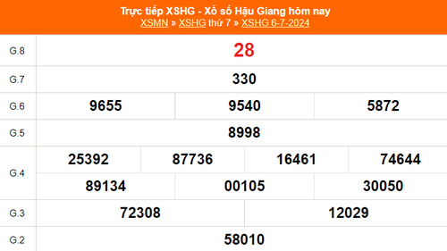 XSHG 6/7, kết quả xổ số Hậu Giang ngày 6/7/2024, trực tiếp xổ số hôm nay