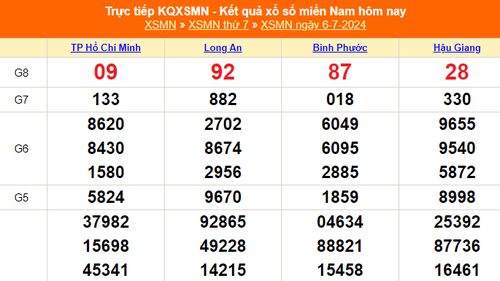 XSMN 6/7, kết quả xổ số miền Nam hôm nay 6/7/2024, trực tiếp xổ số hôm nay