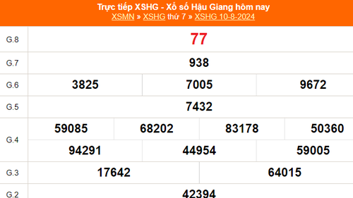 XSHG 10/8 - Kết quả xổ số Hậu Giang hôm nay ngày 10/8/2024 - Trực tiếp XSHG hôm nay